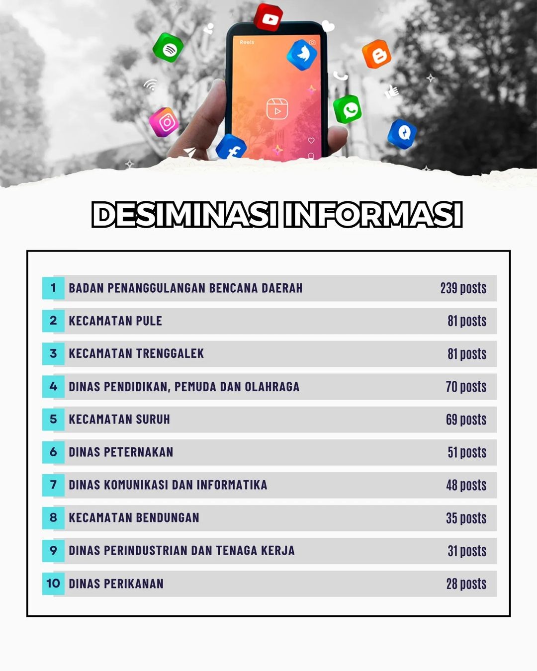 Info Grafis - Dinas Kominfo Trenggalek